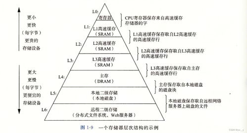 深入理解計(jì)算機(jī)系統(tǒng)漫游 第一章計(jì)算機(jī)系統(tǒng)服務(wù)解析