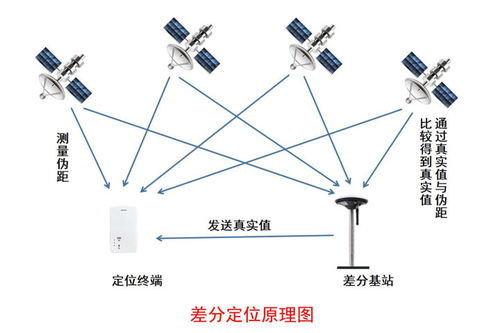 化工廠室內(nèi)外4G/5G、藍(lán)牙、GPS與北斗RTK人員定位系統(tǒng)解決方案