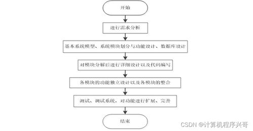基于SSM框架的兒童食品營養(yǎng)推薦系統(tǒng)的設(shè)計(jì)與實(shí)現(xiàn)
