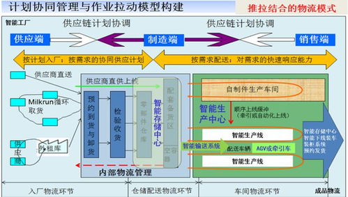 供應(yīng)鏈管理、計劃與物流的數(shù)字化引擎 計算機(jī)系統(tǒng)服務(wù)的核心價值
