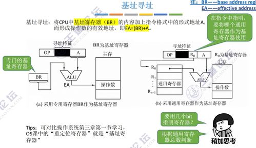 計算機組成原理中的指令系統(tǒng)及其在計算機系統(tǒng)服務中的核心作用