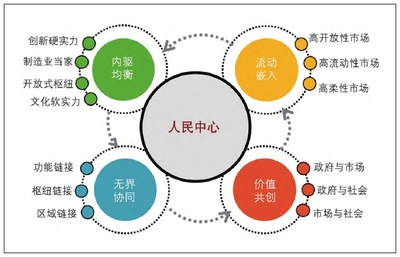 清華中國(guó)新型城鎮(zhèn)化研究院推動(dòng)經(jīng)貿(mào)咨詢發(fā)展，助力城鄉(xiāng)融合與區(qū)域協(xié)調(diào)