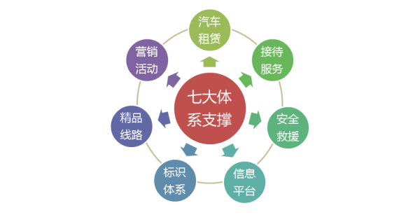 公共服務(wù)體系中經(jīng)濟(jì)貿(mào)易咨詢的職能與作用