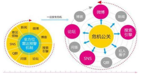 危機(jī)公關(guān)公司的價(jià)值 全方位公共關(guān)系服務(wù)助力企業(yè)應(yīng)對(duì)挑戰(zhàn)