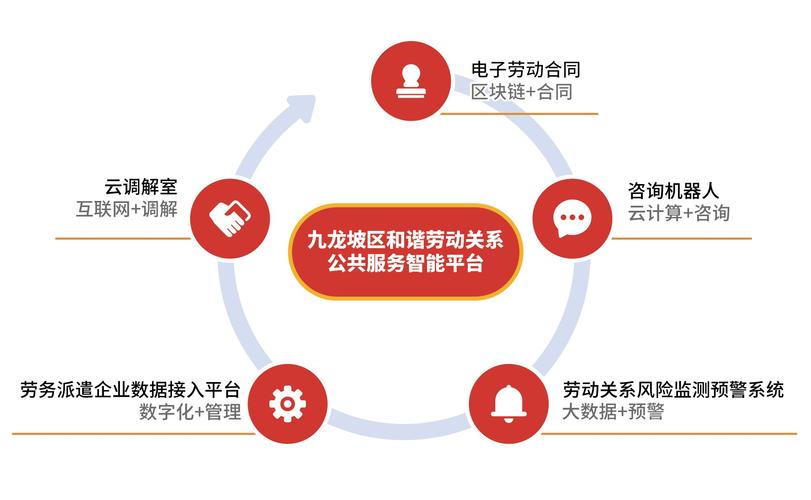 重慶九龍坡區以創新勞動關系公共服務打造全國標桿示范
