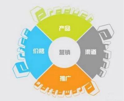 企業(yè)全網(wǎng)營銷策劃方案 以杭州網(wǎng)絡(luò)推廣公司為例的實(shí)戰(zhàn)指南