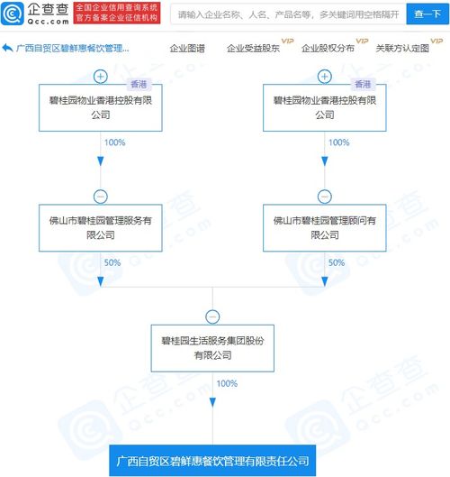 碧桂園關聯企業跨界布局餐飲管理，探索多元化經營新路徑